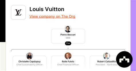 board louis vuitton|Org Chart Louis Vuitton .